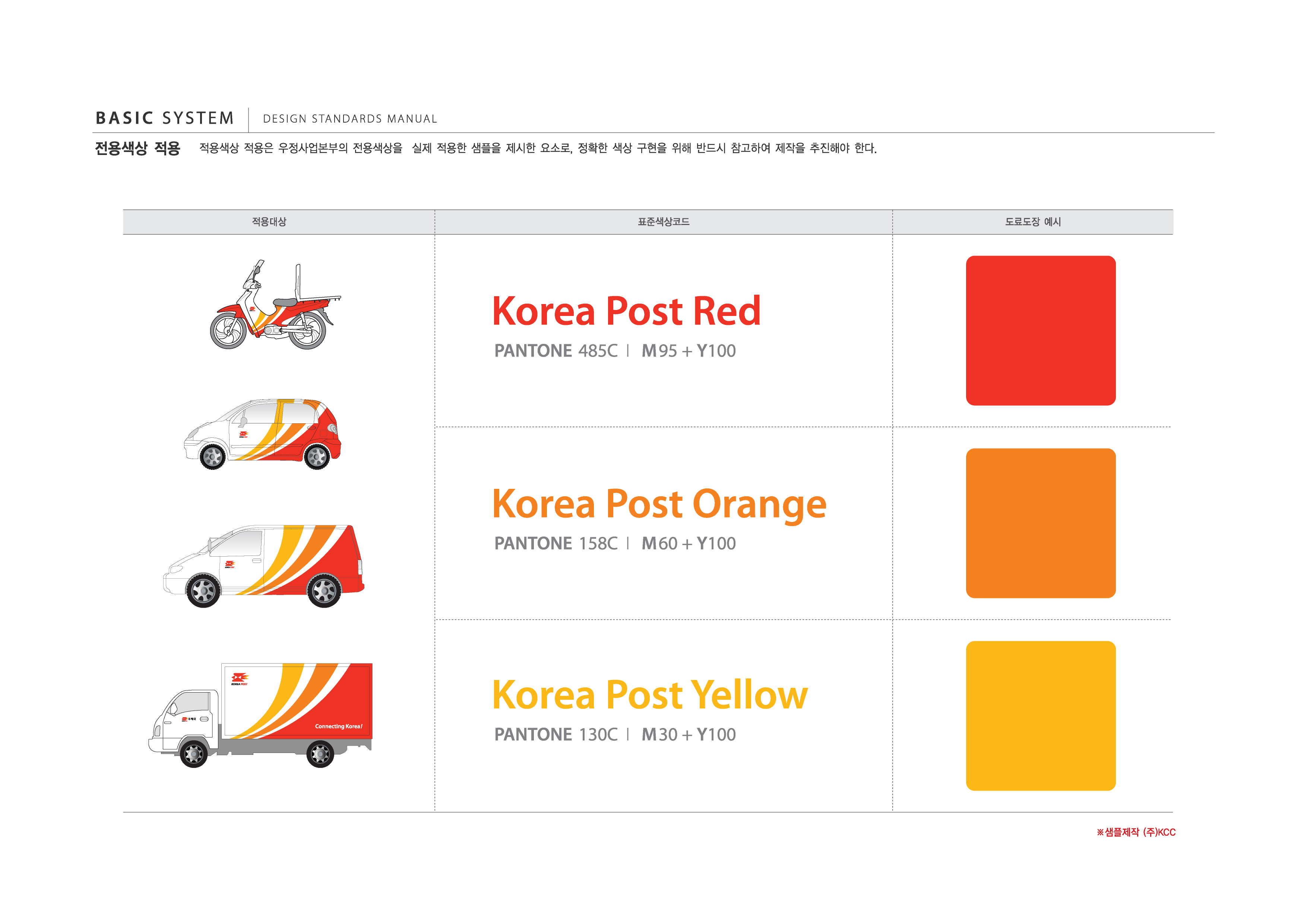 BASIC SYSTEM 전용색상  DESIGN STANDARDS MANUAL  전용색상 적용은 우정사업본부의 전용색상을 실제 적용한 샘플을 제시한 요소로, 정확한 색상 구현을 위해 반드시 참고하여 제작을 추진해야 한다. Korea Post Red  PANTONE 485C M 95 + Y 100 Korea Post Orange  PANTONE 158C M 60 + Y 100Korea Post Yellow  PANTONE 130C M 30 + Y 100
